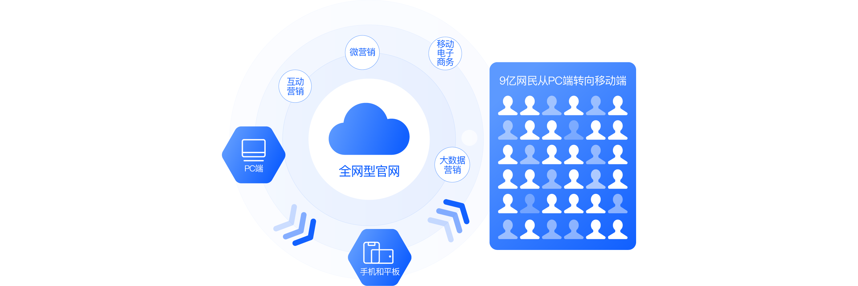 全網(wǎng)型官網(wǎng)好處是什么？