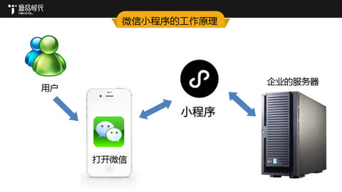 微信小程序開(kāi)發(fā)的穩(wěn)定性如何？