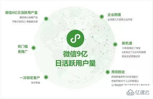 在微信上怎么開發(fā)小程序？微信上如何開通小程序？