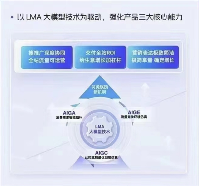 網(wǎng)店推廣運(yùn)營新引擎阿里媽媽以技術(shù)驅(qū)動(dòng)打造生意增長確定性路徑！(圖2)