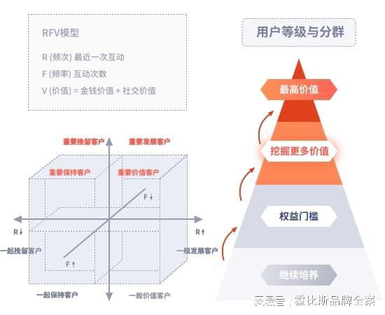 探店推廣如何提高用戶粘性？達人分享運營心得！(圖1)