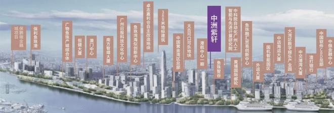 中洲紫軒官方網(wǎng)站：售樓中心—2025官方網(wǎng)站-廣州房天下！(圖2)
