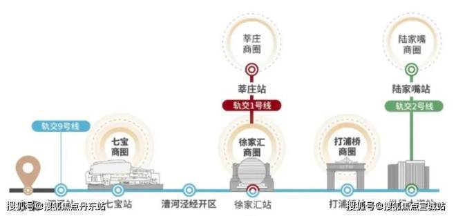 ?花語天境2025官方網站-花語天境官方樓盤詳情-上海房天下(圖4)