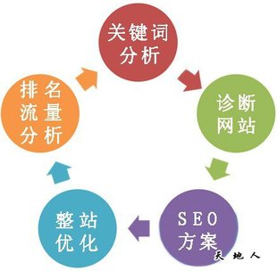 搜索引擎公司有哪幾只（2025220）(圖1)
