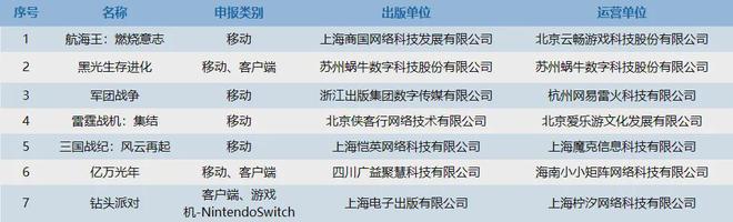 《石油工廠大亨》空降小游戲人氣榜；《出發(fā)吧卡皮巴拉》排名穩(wěn)固(圖3)