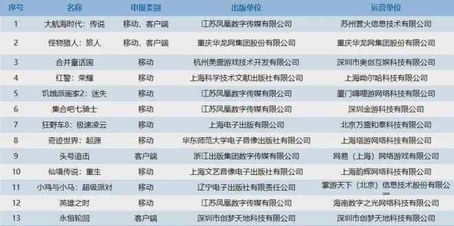 《石油工廠大亨》空降小游戲人氣榜；《出發(fā)吧卡皮巴拉》排名穩(wěn)固(圖2)