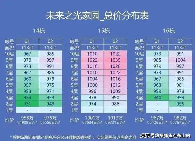 萬科未來之光(售樓處)首頁網(wǎng)站-萬科未來之光售樓處-營銷中心歡迎您-周邊配套-樓盤詳情-容積率-備案價@(圖8)