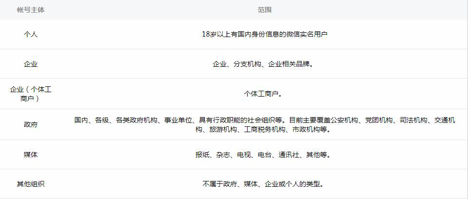 微信小程序簡介(非常詳細)