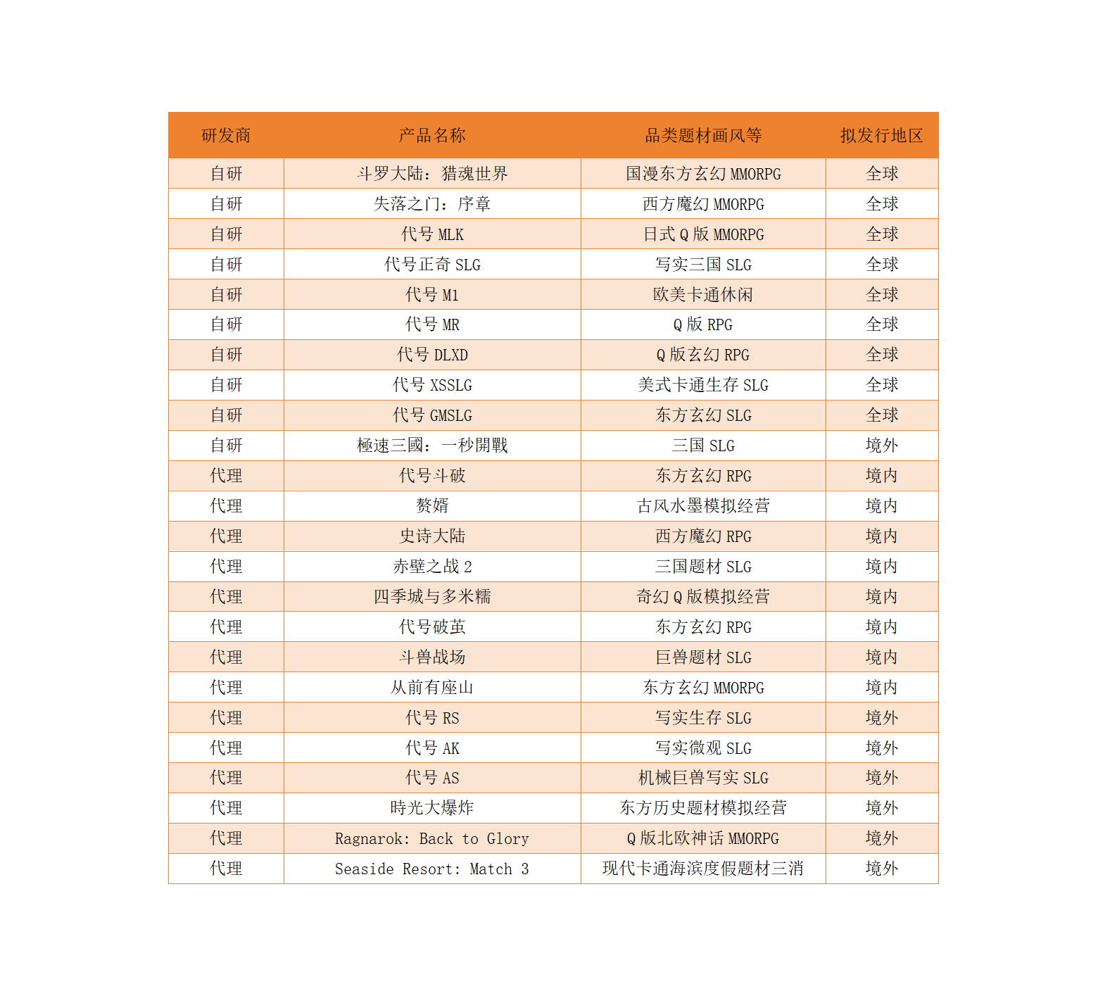 三七互娛2024年?duì)I收利潤雙增 全年現(xiàn)金分紅22億元