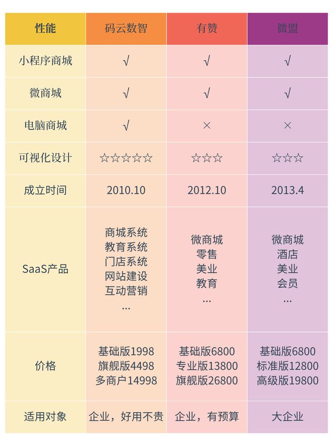 小程序制作平臺有哪些2025權威推薦及特點分析