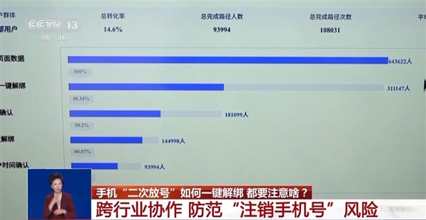 工信部推廣“二次號(hào)碼煥新” 手機(jī)號(hào)碼注銷(xiāo)后可一鍵解綁互聯(lián)網(wǎng)賬號(hào)
