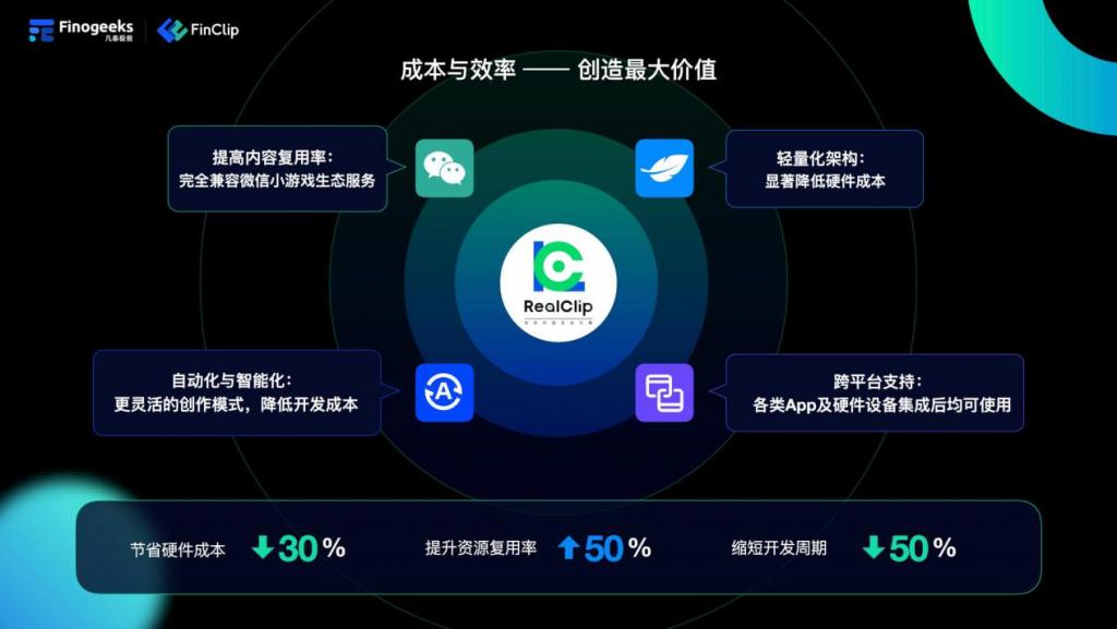 交通運(yùn)輸微信小程序開(kāi)發(fā)有哪些功能？