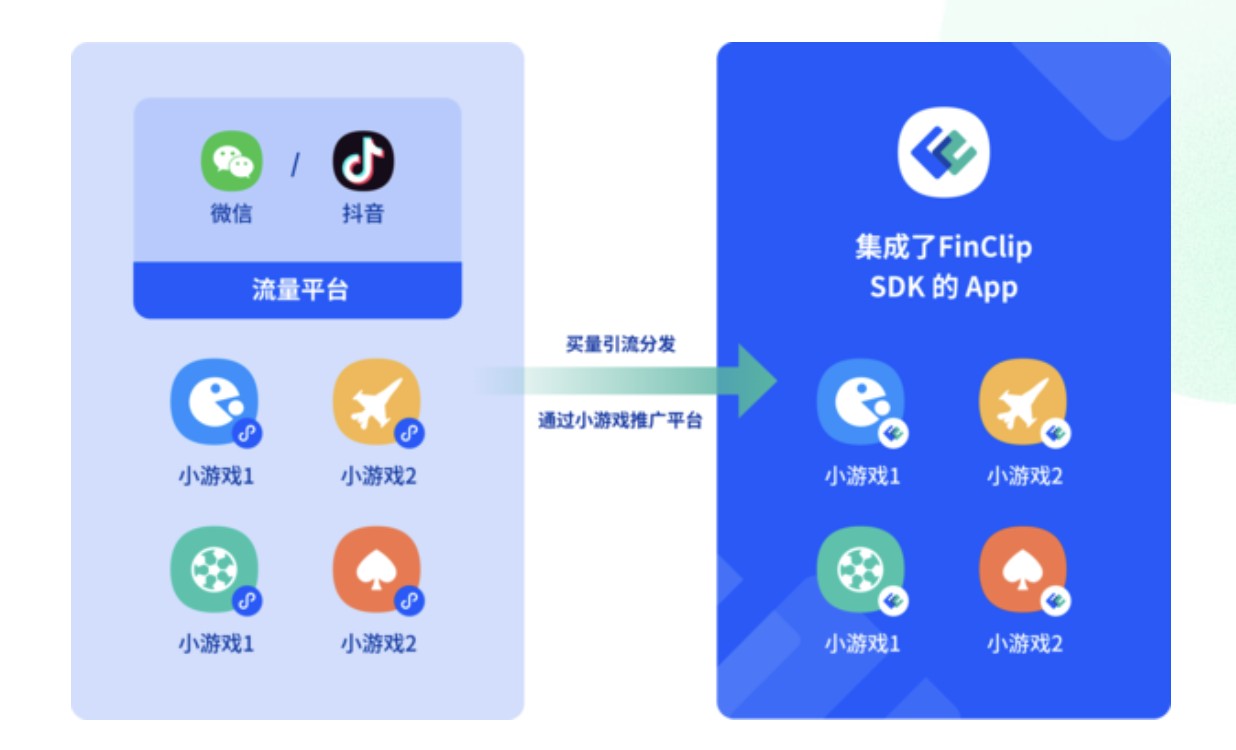 微信月活首次突破14 億 2025年微信小程序電商行業(yè)現(xiàn)狀及市場前景分析