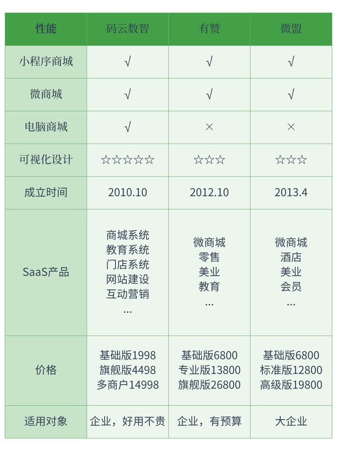 小程序開發(fā)公司哪個(gè)最好小程序開發(fā)公司十大排名