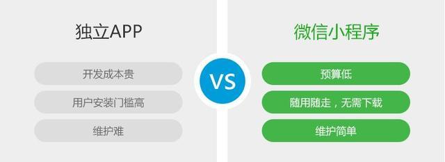 微分銷系統(tǒng)與微信小程序直播軟件打造多元營銷生態(tài)