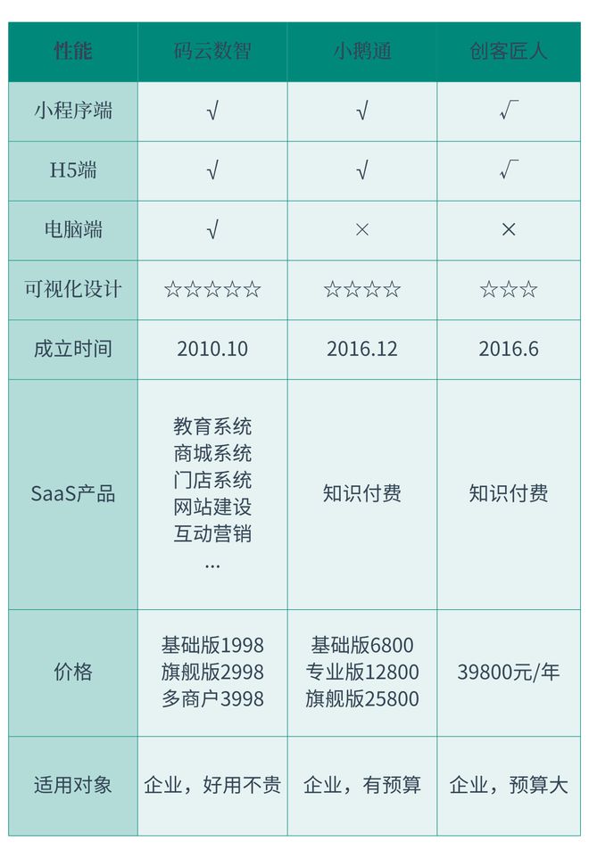 知識付費小程序制作平臺有哪些